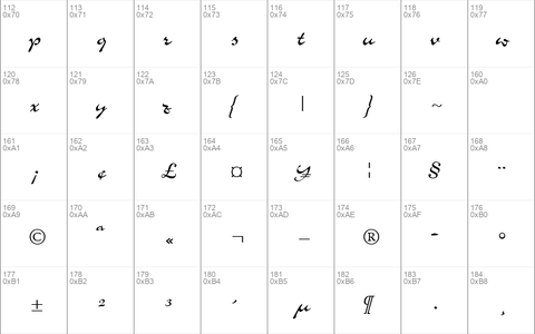 Airfoil Script Ssk