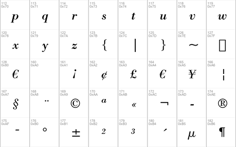 Bodoni BT Italic