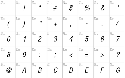 Context Condensed SSi