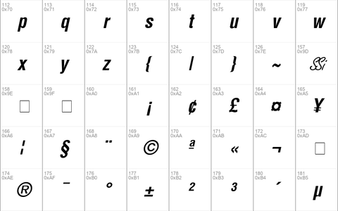 Context Condensed SSi