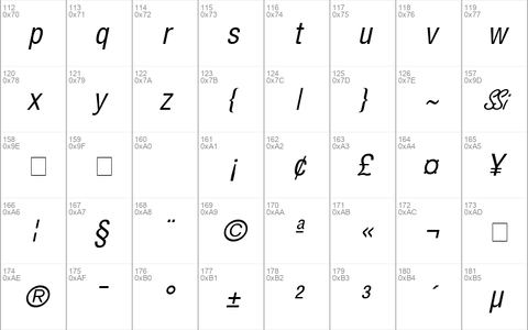 Context Condensed SSi