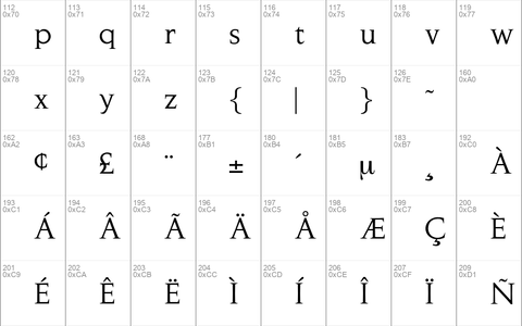 Octavian Regular