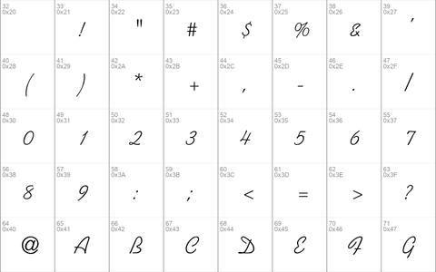 Kaufmann-Normal Regular