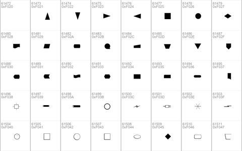 Charting Regular