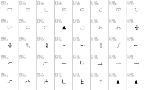 Charting Regular