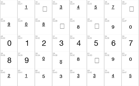 Context Fractions SSi