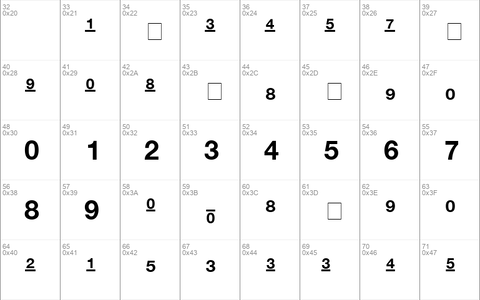 Context Fractions SSi