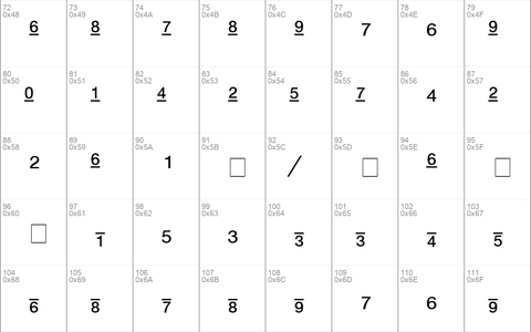 Context Fractions SSi