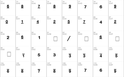 Context Fractions SSi