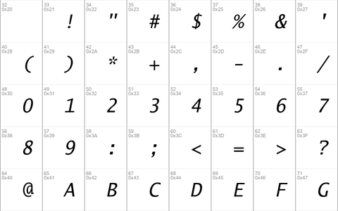 Lucida Sans Typewriter Std