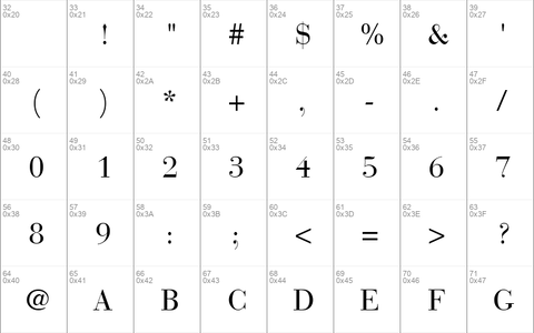 Bodoni Recut Condensed SSi