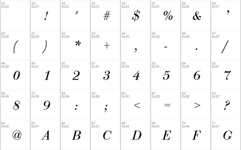 Bodoni Recut Condensed SSi