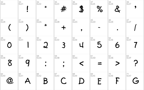 Teslic`s Document Cyr