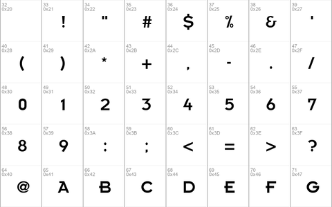 Kernel SSi Regular