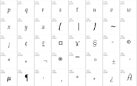 PetticoatScriptSSi Regular