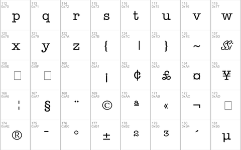 Keyboard SSi Medium