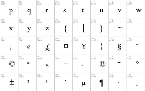 Goudy Modern MT Std