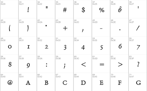 DelphinIA RomanItalic