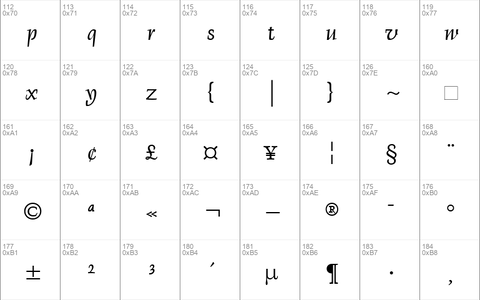 DelphinIA RomanItalic