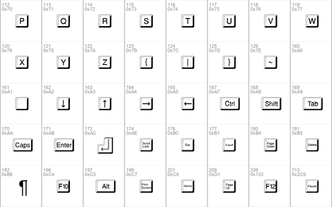 KeypressDB Normal