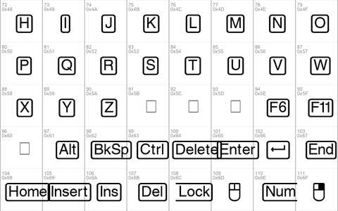 Keys Normal