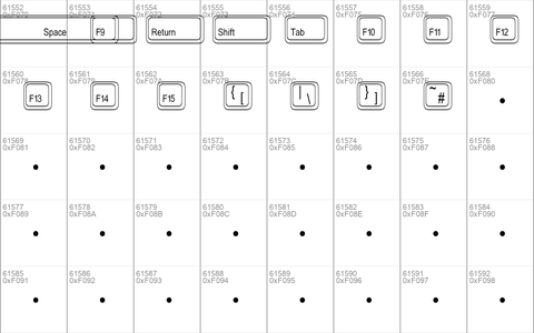 Keystrokes MT Regular