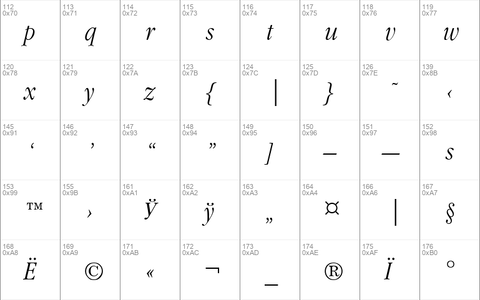 Garamond Narrow Italic