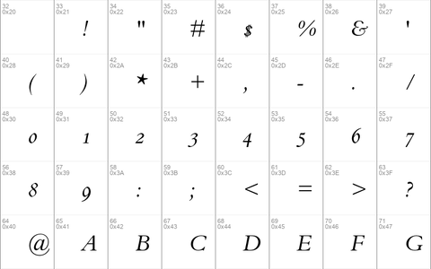 Bembo Italic OsF