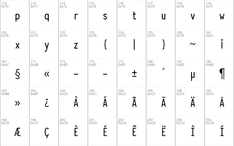 TypewriterCondensedDemi Regular