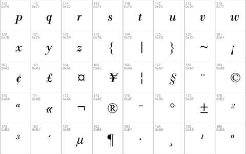 Bodoni Italic