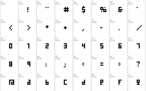 Nanoscopics Alphabet