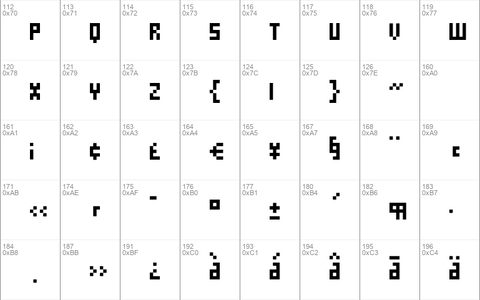 Nanoscopics Alphabet