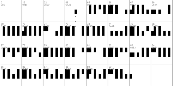 00ne Bargraphs 2x5