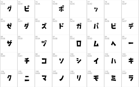 D3 Streetism Katakana