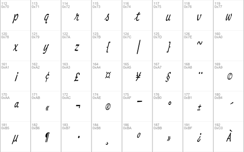 ScriptMonoCondensed Italic