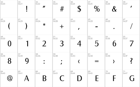 Salzburg-Serial DB Regular