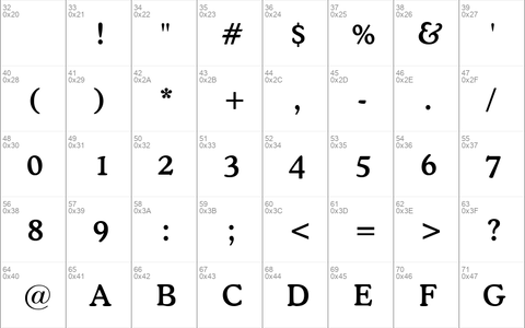 Functional Cc Regular