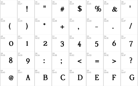 Accanthis ADF Std No2