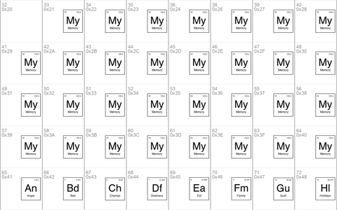 Chemist Regular