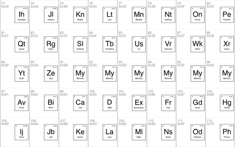 Chemist Regular