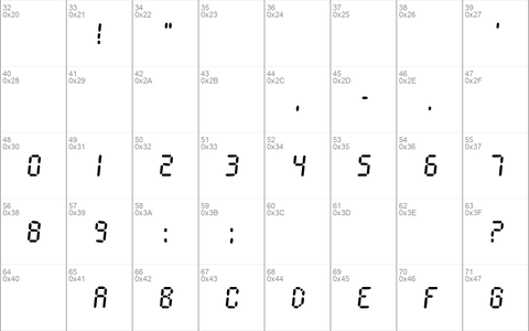 Ionic Charge Regular