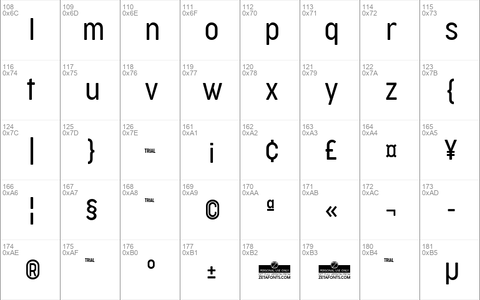 Cocogoose Condensed Trial