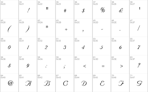 Unicorn Script SSi