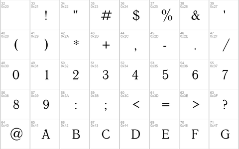 QuantAntiquaC Regular