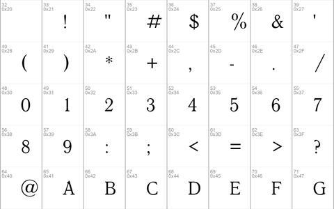 QuantAntiquaC Regular