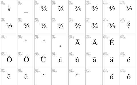 TiFractions Regular