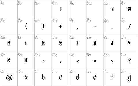 Bitling vedas Regular