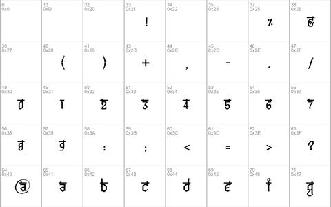 Bitling vedas Regular