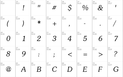 Southern Italic