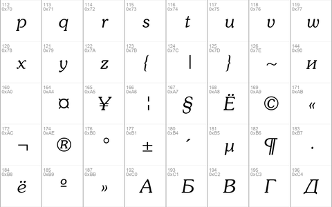 Southern Italic